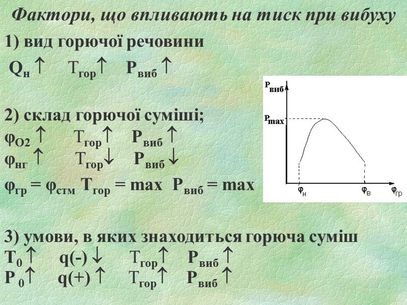 Фактори, що впливають на тиск при вибуху 1) вид горючої речовини  Qн 